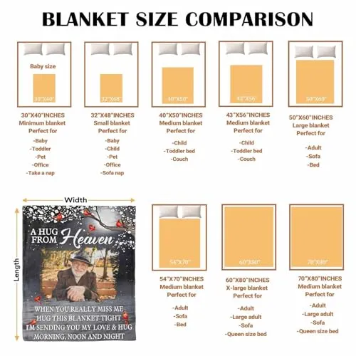 YDQHLQW Custom Memorial Blanket with Photos for Loss of Loved One, in Loving Memory Personalized Sympathy Blanket for Loss of Dad Mom Husband Wife Friend in Memory of Loved One Gifts, Made in USA